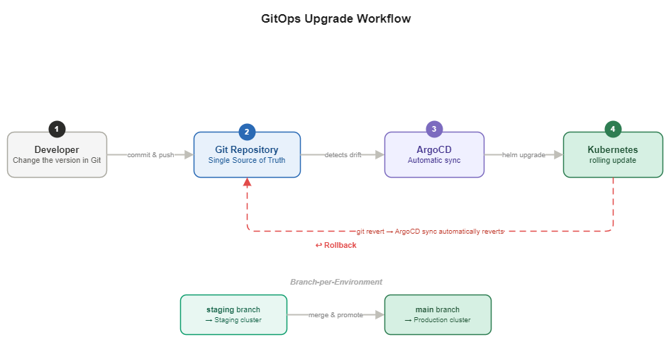 PLSdeFW GCS Architecture